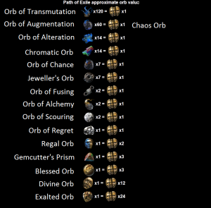 Path Of Exile Mechanics Guide Items Item Level Increased Path Of Exile Mechanics Guide Items Item Level Increased Quany Modifiers And Sockets The Healthy R