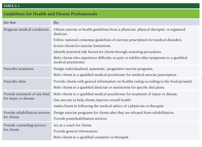 Nasm Assessment Chart