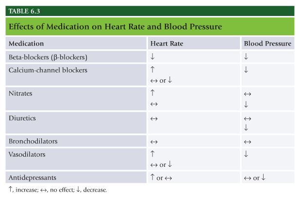 fitness measurement chart