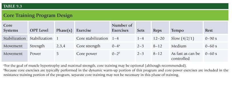 Nasm One Rep Max Chart