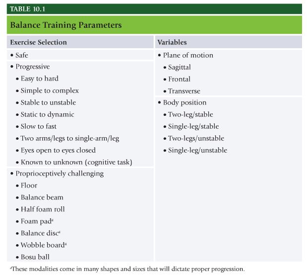 NASM-Table-10.1.jpg