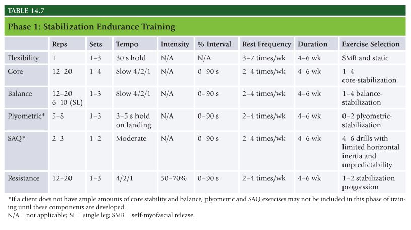 Model Exercise Program